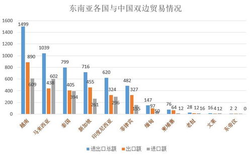 跨境搜分析 中國與東南亞雙邊貿(mào)易及東南亞主要進口產(chǎn)品分析