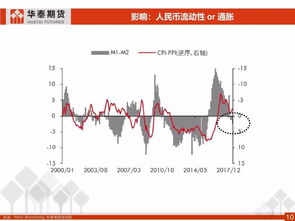中美貿(mào)易政策對(duì)商品市場的影響