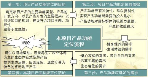 大型文化旅游地產項目整體規劃開發運作全案詳解