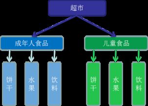 設計模式在旅游項目策劃中的妙用 從簡單工廠到抽象工廠